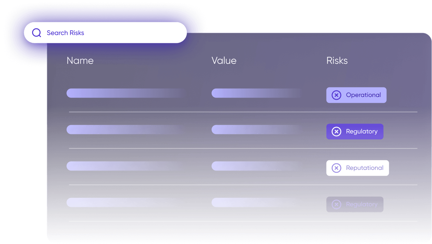 Airia risk classifications overview
