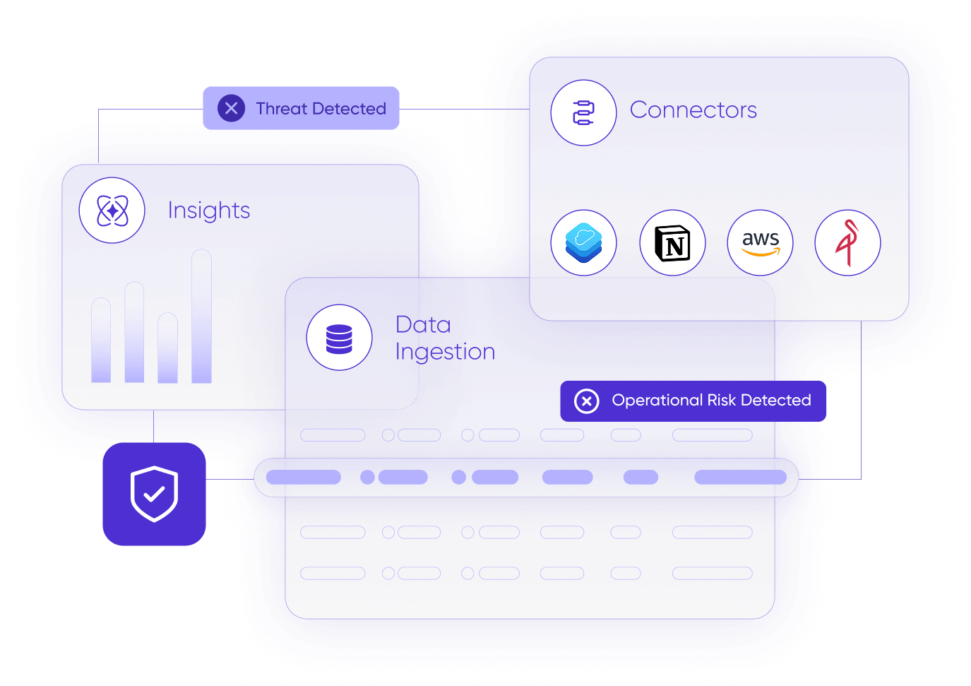 Airia AI security overview