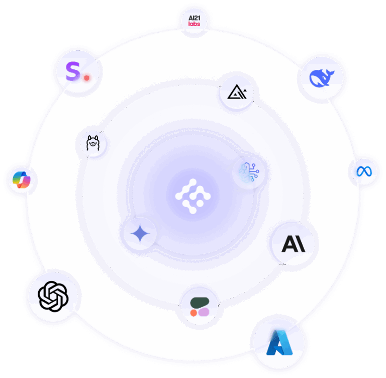 Airia routing and integration compatibility matrix
