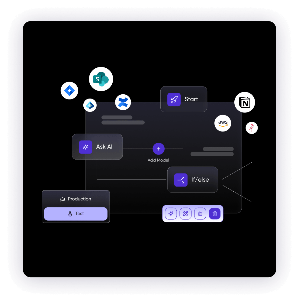 Operational AI impact across enterprise systems