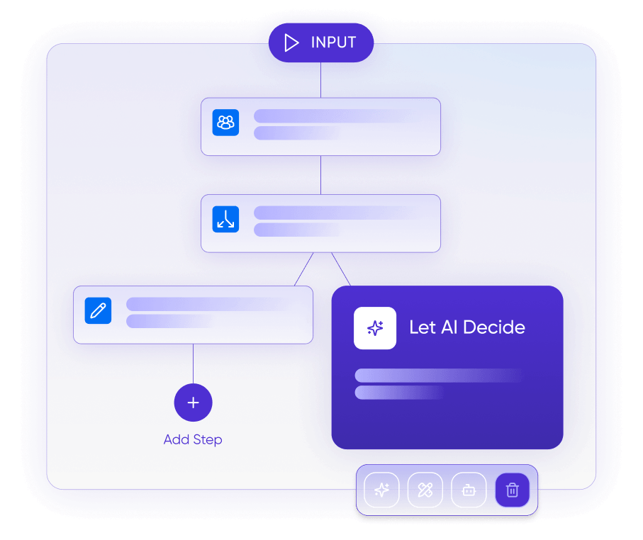 Static automation flow diagram