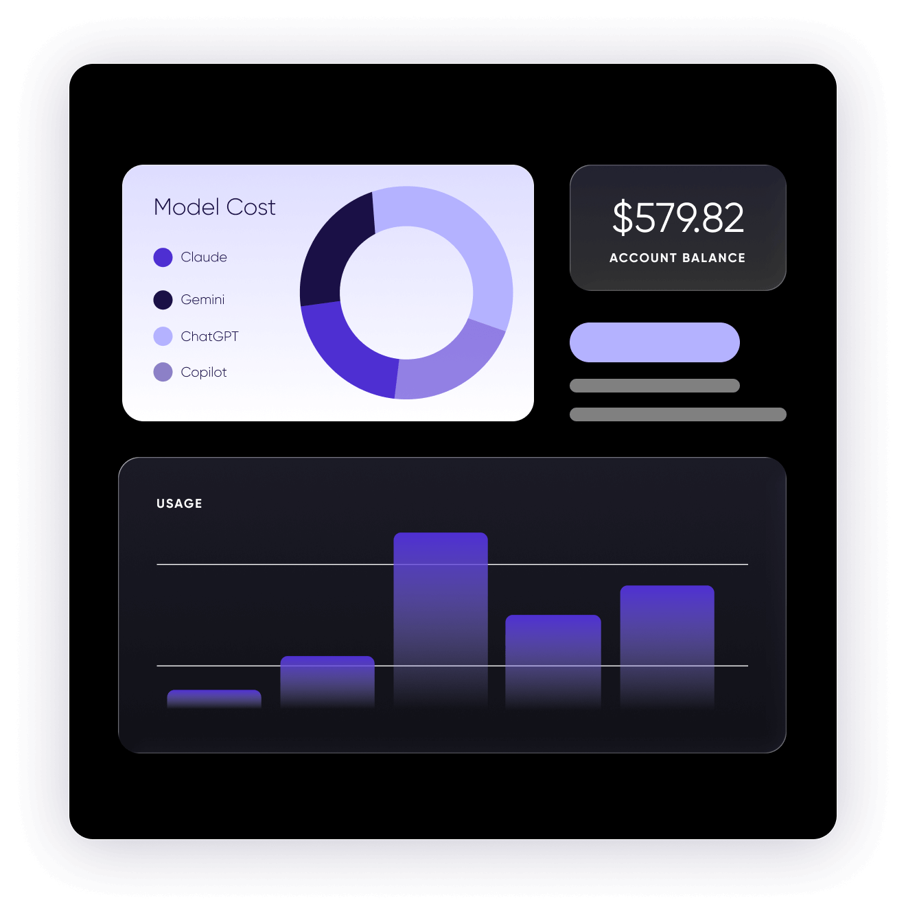 Department cost allocation dashboard