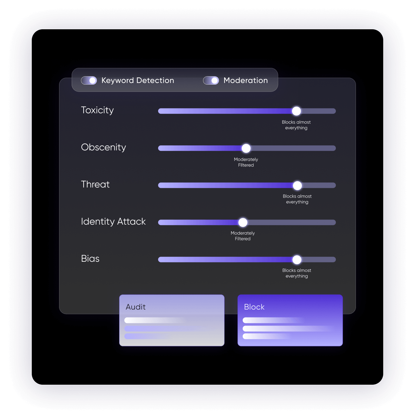 Security posture management overview