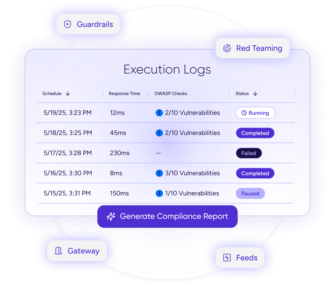 Airia compliance report execution log evidence