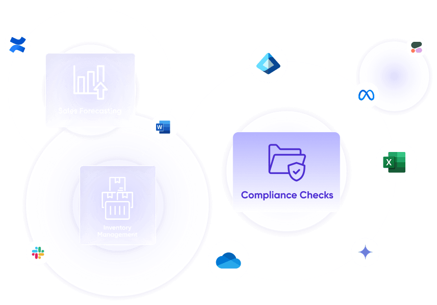 Airia governance dashboard compliance mapping
