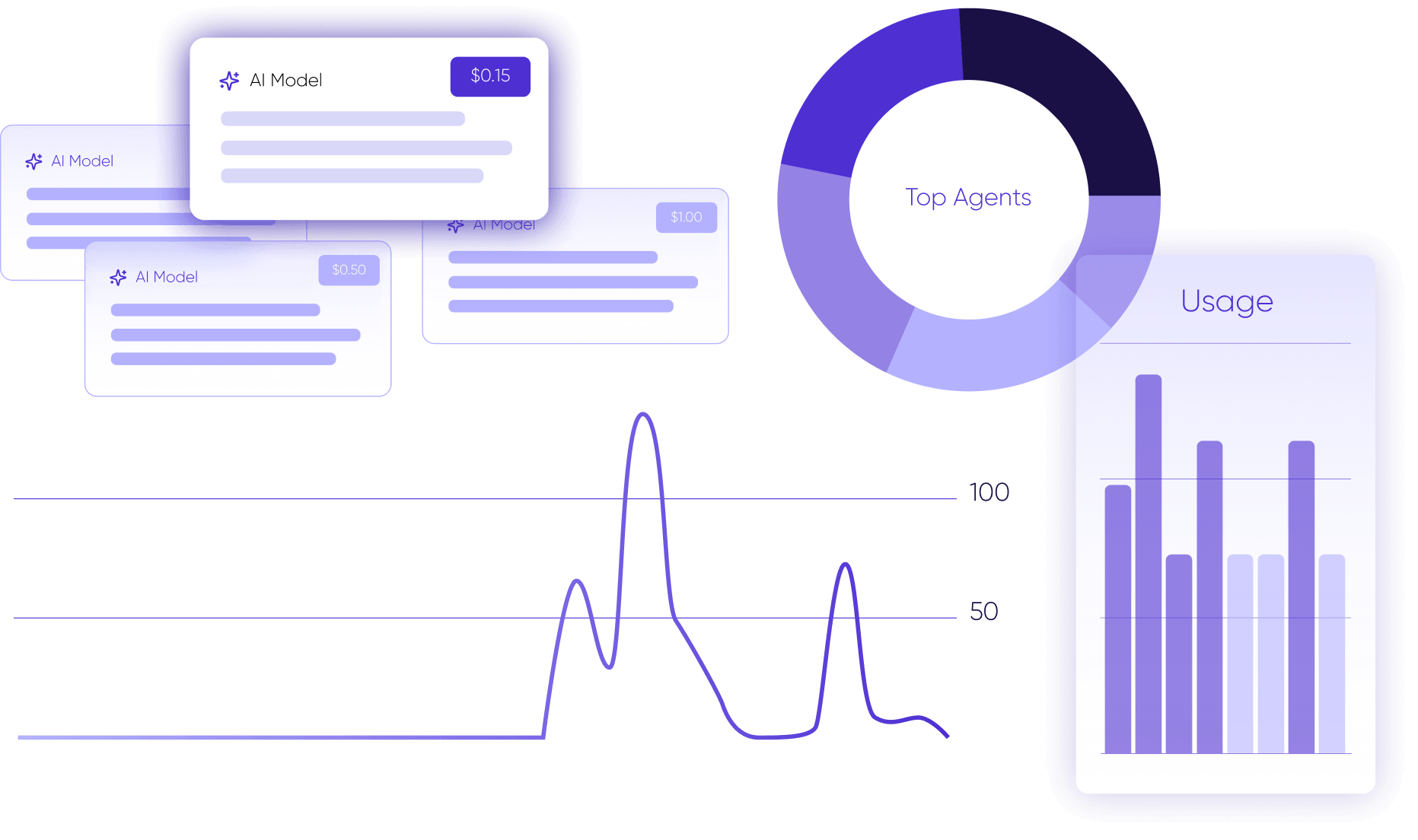Airia governance dashboard overview
