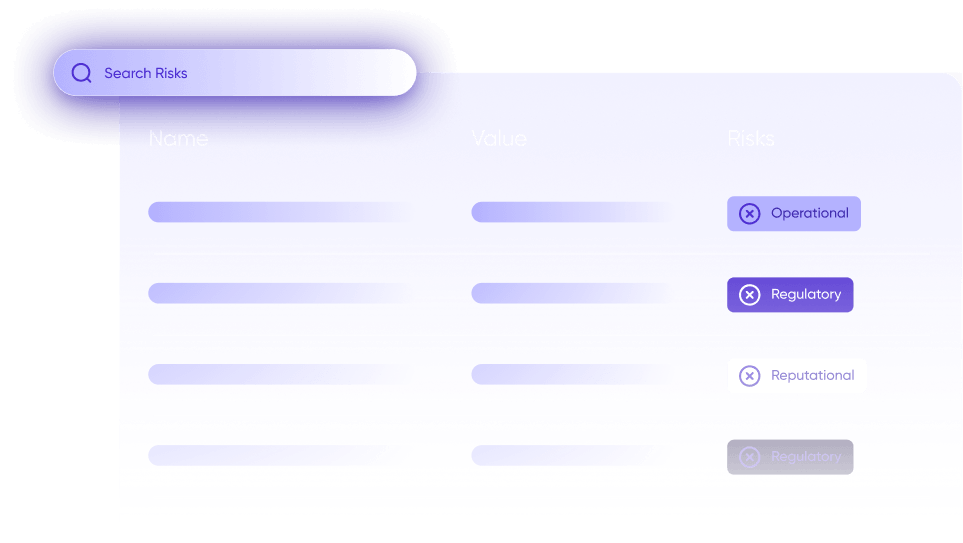 Airia governance dashboard risk profile view