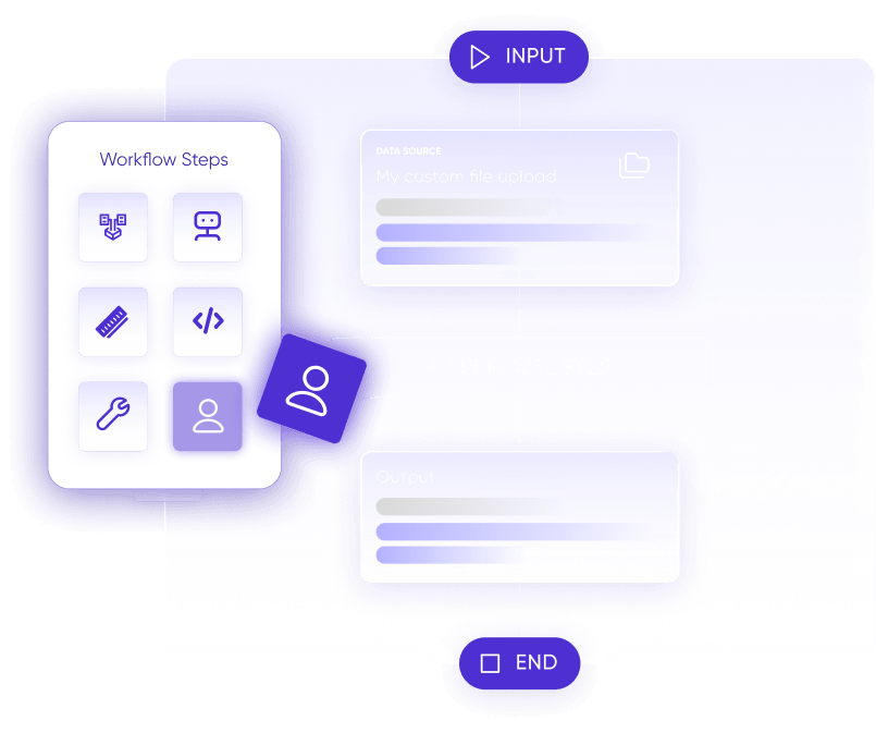 Dynamic escalation workflow